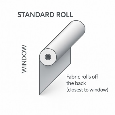 Standard Roll Roller Blinds