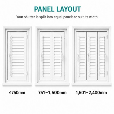 Everyday Blinds Panel Layout Explained 600X600